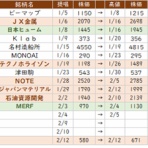 ◇◆ 天才軍師・勘助の株式風林火山！with GS ◆◇