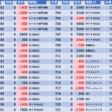 『3/31　やすだひばりヶ丘』の画像