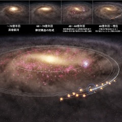 銀河系は棒渦巻銀河だった！棒状形成が太陽系の大移動に関係