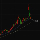 『4月24日（木）』の画像