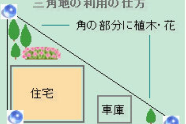 風水 購入前に要チェック 運気が下がるng立地 地形５選 地相 不動産売買まとめ 不動産売買の流れ買う方 不動産売買ブログ