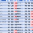 7/28　マルハン亀有