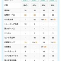 緑スキル合わせてパワー1100まで盛らないと話にならないクリオグリだからなぁ