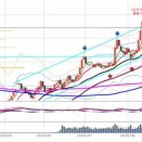 日経225先物　前場の値動きとチャート分析　8月25日
