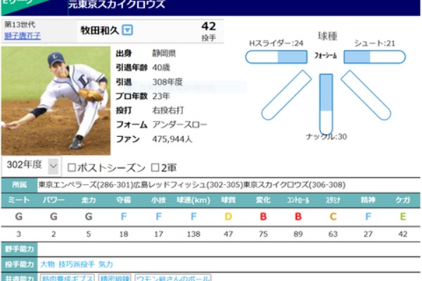 ししとーのbbl七変化 Bbl成長日記