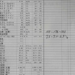 ヨガる限界中年男性