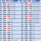 『4/27 ベルシティ篠崎 じゅりそん』の画像