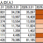 さいとう武次郎の日記【倉敷市議会議員】