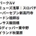 7/15の注目