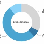 インデックス投資で長期航海