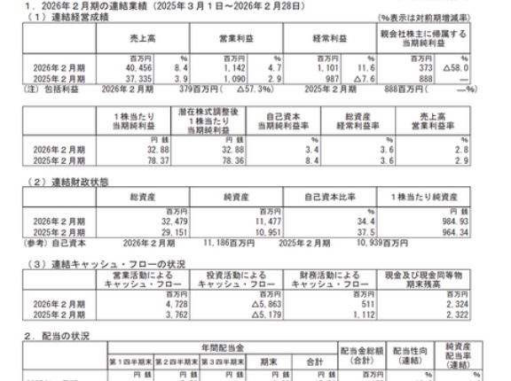 イートアンドHD 2026年2月期通期決算