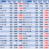 『10/29 　クラウンときわ台　旧イベ』の画像