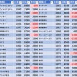 Sap立川 モグ玄荒修行