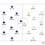 吉塚FC日記３