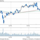 『JR東日本【9020】を信用買いしました』の画像