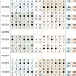 『セリーグはやる気があるのか？｜2013NPBペナントレース』の画像