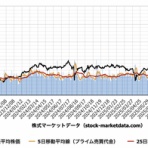 株山人の投資徒然草