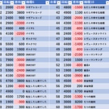 『8/7　マルハン池袋スロットベース　旧イベ』の画像