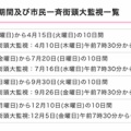 夏の交通安全運動・市民一斉街頭大監視