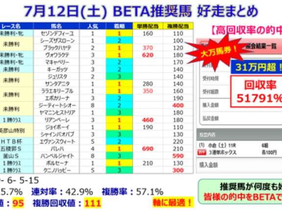 【予想】小倉記念 ～超難解！？贅沢を言うつもりはない！何か当たってくれ！～＜2025＞