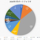 2026年7月のポートフォリオ