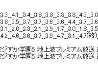 キャバすか学園 初回視聴率1.5%