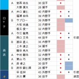 『動く選手は誰だ?FA選手を総攬する パ・リーグ|2015NPB』の画像
