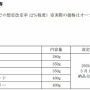 カルビー『フルグラ』12％ほど値上げ決定！538円→603円に引き上げ