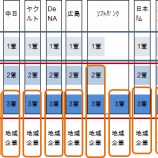 『理想論だが－独立リーグを考える8｜独立リーグ』の画像