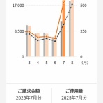 専業主婦まさきの一日