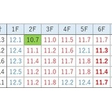 『【中京記念】何よりも末脚性能』の画像