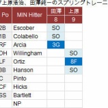 『上原浩治ついにノーヒットのまま開幕へ｜2014MLB』の画像