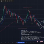 50代おやじのFX取引