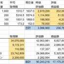 20260502投資状況