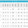 【朗報】パ・リーグ、何故か混戦