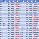 『3/9　エスパス新小岩　旧イベ』の画像