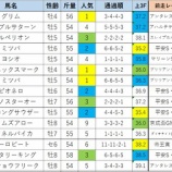『【マーキュリーC】最終見解』の画像