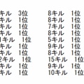 【ポケモンZA　S1　Aランク勝率88.5％＆22連勝達成】脳筋アグロガブピカブオー