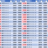 『12/6　マルハンメガシティ2000蒲田7　土曜日』の画像