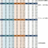 『NPBは昔よりも危険になりつつある|2014NPB』の画像