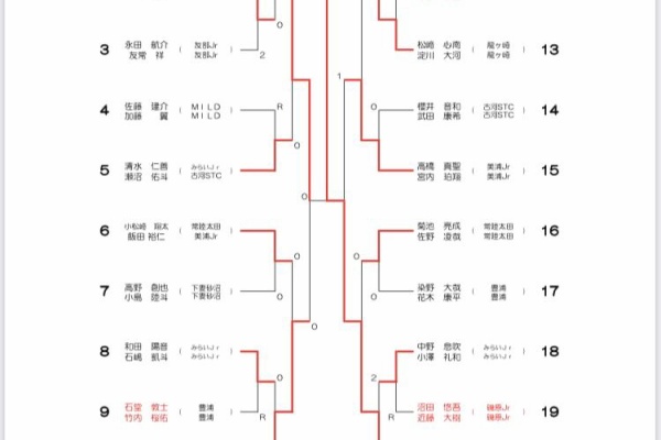 牛久ソフトテニス スポーツ少年団