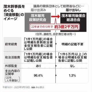 身体軸ラボ　シーズン2