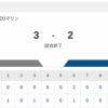 【敗戦】ロッテvs日本ハム 18回戦｜試合後ハムファン反省会｜8/23