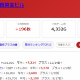 『2026.7/14　マルハン新宿東宝ビル』の画像