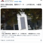 外国人摘発4割減、警察庁データ　25年間分析、14都道県半分に