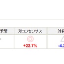 なんなんだよぅ・・・積水ハウス1Q決算発表