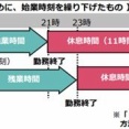 労働4法改正への備えは十分か？