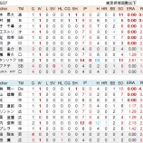 『交流戦総括4 投手を詳細に見る|2014NPB』の画像