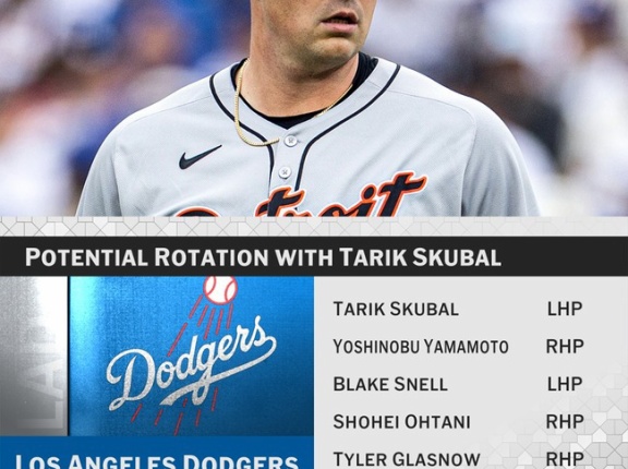 スクーバルが加入したドジャース先発陣、強すぎるWWWWWWWWWWWWWWWWWWWWWWWWWWWWWWWWWWWWWWWWWWWWWWWWWWWW
