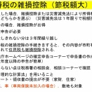 昨年災害に遭われた方は、お忘れなく「雑損控除」の手続きを！